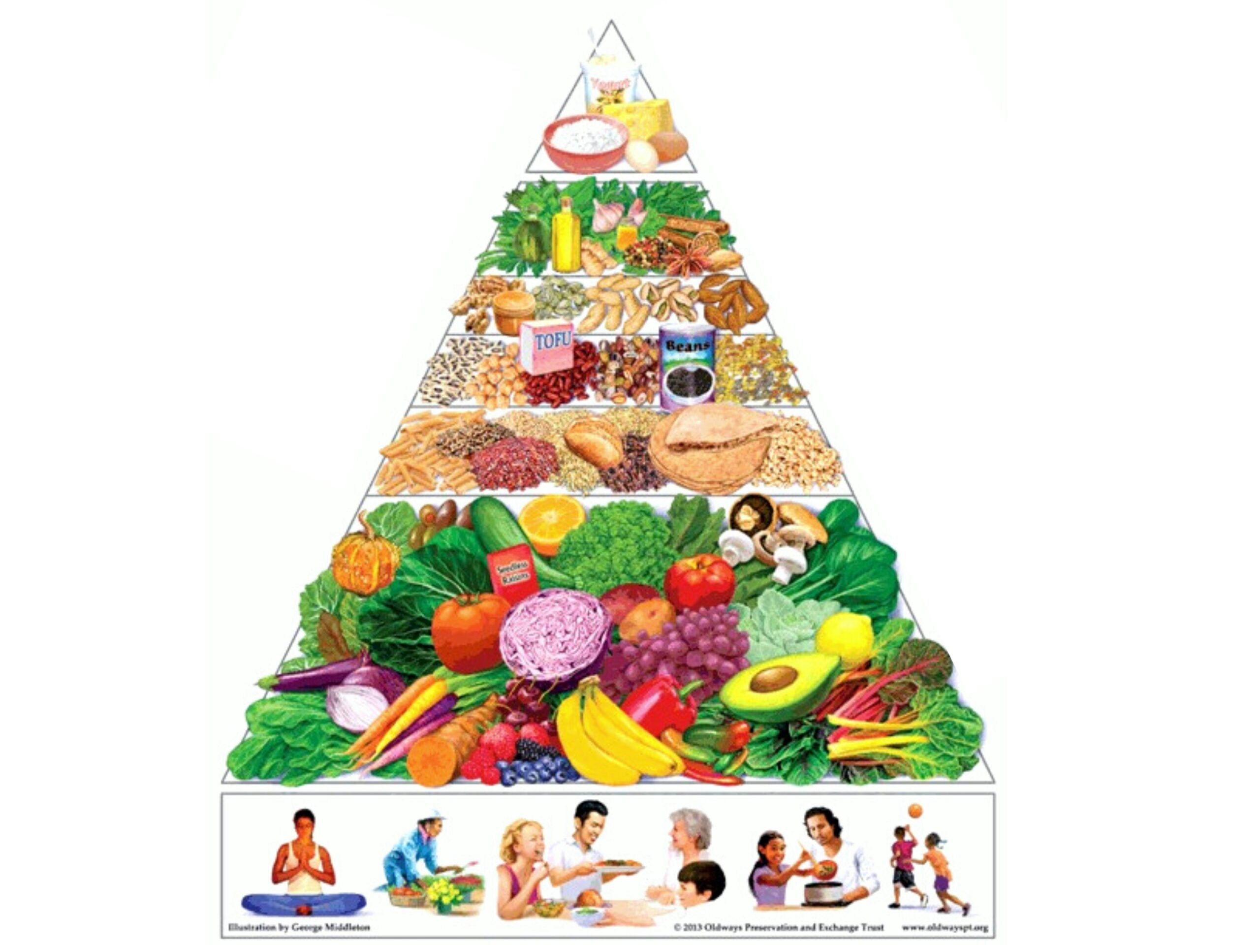 Diagram showing how vitamins in food affect skin health